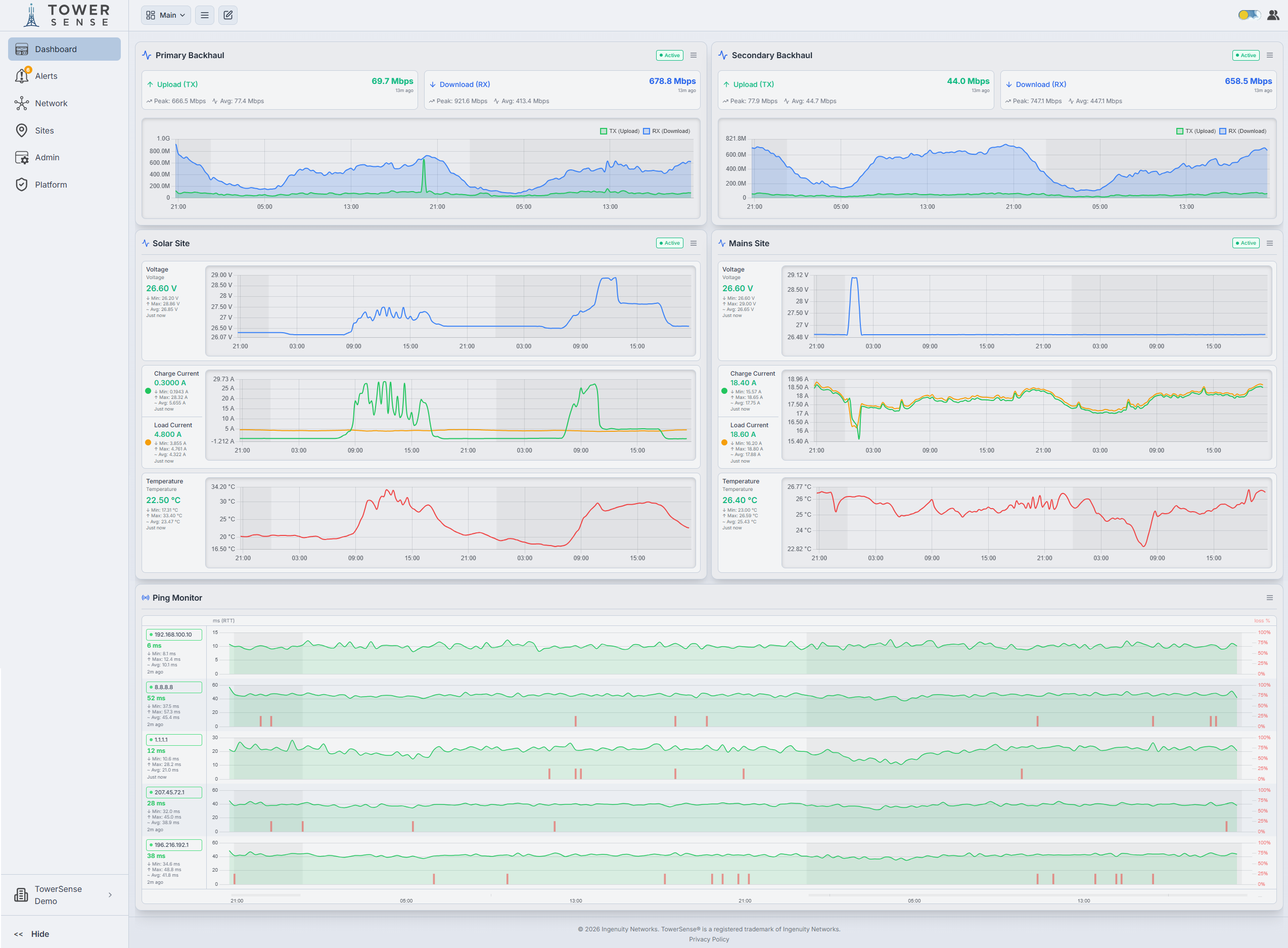 Tower Sense dashboard showing network, power and site health